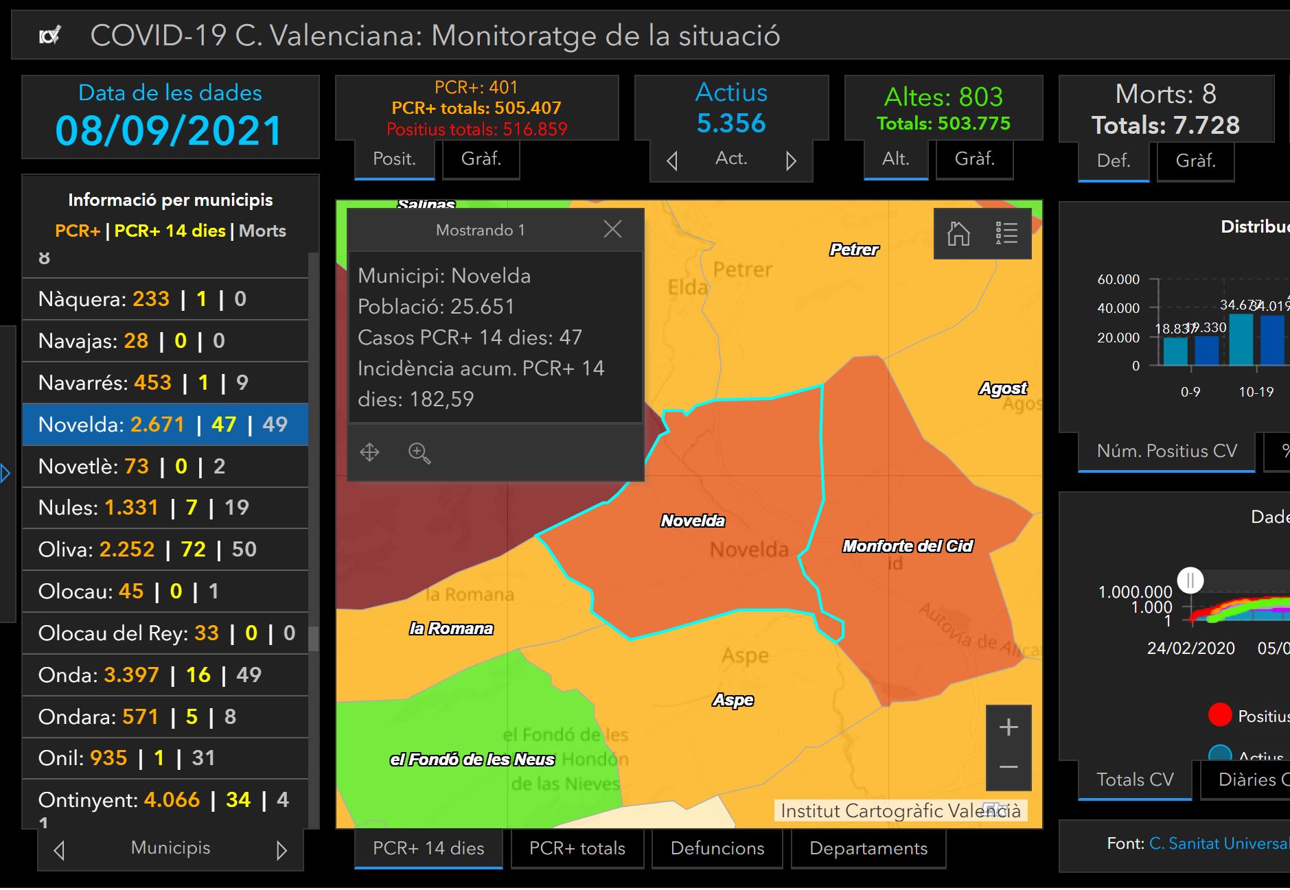 Novelda Registra 10 Nuevos Contagios Por Covid 19 Novelda Digital